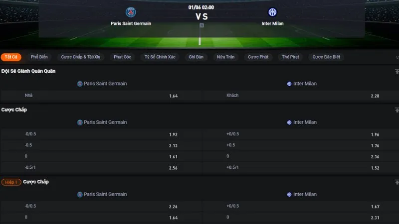 Bảng tỷ lệ kèo trận PSG vs Inter